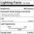 BlueStars 5W E17 Base 8206232A Microwave LED Light Bulbs Under Hood Kei AC110-130V 6000K Daylight, Fits Whirlpool Maytag Lava Lamps Salt Lamps - R...