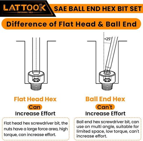 Ball End Hex Head Allen Wrench Drill Bit Set (10PCS SAE 5/16” to 5/64”), LATTOOK 10PCS SAE Ball End Hex Bit Set Allen Key Bit Set Hex Key Drill Bi...
