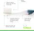 NIMBUS Extra Soft Toothbrushes (Regular Size Head), Periodontist Design Tapered Bristles for Sensitive Teeth & Receding Gums (5 Pack, Colors May V...