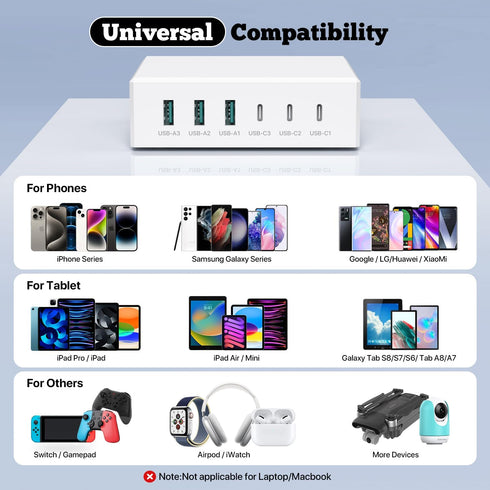 USB C Charger 120W GaN?Multiple USB Charger?3USB-C + 3USB-A? PD Charger, 6 Port USB C Charging Station Compatible with iPhone/Samsung/Google/Table...