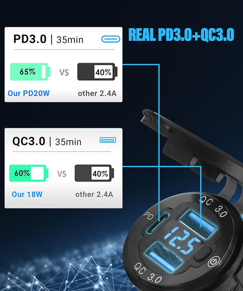 12v USB Outlet, Quick Charge 3.0 Dual USB and PD USB C Socket Power Outlet with On Off Switch,12 Volt USB Charger Socket,Waterproof 12V/24V Fast C...