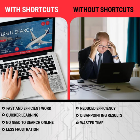 Synerlogic (5pcs) Mac OS Shortcuts Sticker | Keyboard Stickers for macOS | No-Residue Laminated Vinyl MacBook Cheatsheet for Laptop | MacBook Shor...