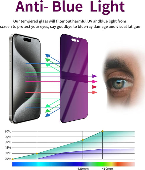 2 Pack Privacy Screen Protector for iPhone 15 Pro Max Tempered Glass for iPhone15 ProMax 6.7inch Private Glass Anti-Spy Anti-Blue Light Eye Protec...