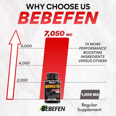 BEBEFEN Quercetin Capsules - 7050mg Formula Pills with Black Pepper Extract - 90 Capsules Quercetin Pills for Supports Immune Health & Cardiovascu...