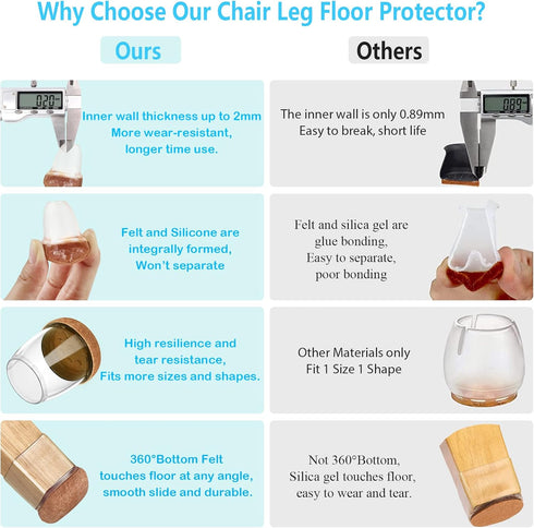 16 Pack Chair Leg Floor Protectors for Hardwood Floors, Round Rubber Furniture Sliders, 360°Felt Pad Bottom Wrapped Thickening Silicone Furniture ...