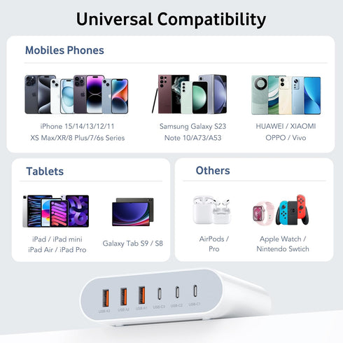 100W USB C Fast Charger Block Compact GaN 6 Port PD USB C and QC USB A Wall Charger Type C Charging Station Hub Adapter Plug Cube Brick for iPhone...