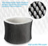 ANTOBLE 2 Pack Humidifier Filter for Holmes HWF64 HWF64CS, Model HM1730, HM1745, HM1746, HM1750, HM2200 - Filter B