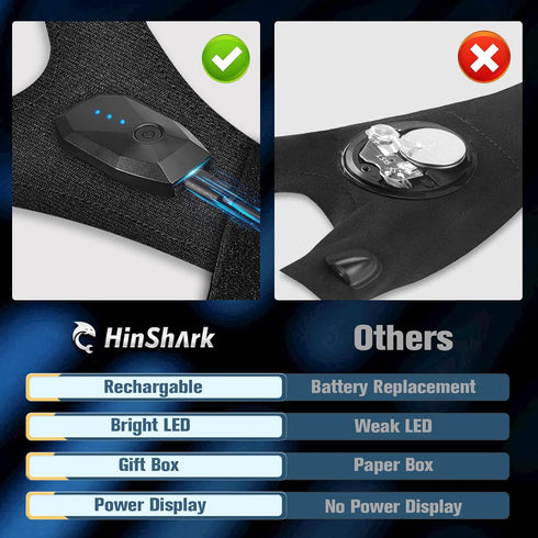 Hinshark Gifts for Men, LED Flashlight Gloves Rechargeable, Cool Tools Gadgets for Men, Birthday Gifts for Dad, Men, Him, Boyfriend, Husband, Uniq...