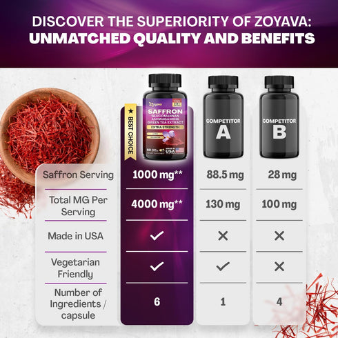 Zoyava Saffron Supplements 1000mg Glucomannan 1000mg Ashwagandha 1000mg Green Tea Extract 1000mg Lutein & Zeaxanthin - Pure Saffron Extract Capsul...