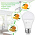 A19 LED Light Bulbs 100W Equivalent, 1500 Lumens Daylight White 5000K, E26 Standard Base A19 Lightbulbs, Non-Dimmable 15W High Bright LED Bulb, ET...