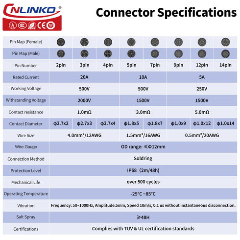 CNLINKO YM-20 5 PIN Waterproof Connector, IP68 Circular Connector, Quick Plugging Aviation Connector, PBT Plastic Shell Solder Connector M20 Male ...