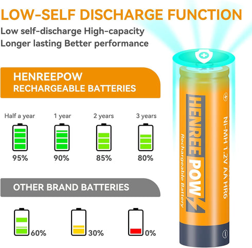 Henreepow AA Rechargeable Batteries for Solar Lights Ni-MH AA Solar Battery Pre-Charged 1.2V 1300mAh Long Lasting Performance (AA-1300mAh-12pack)...