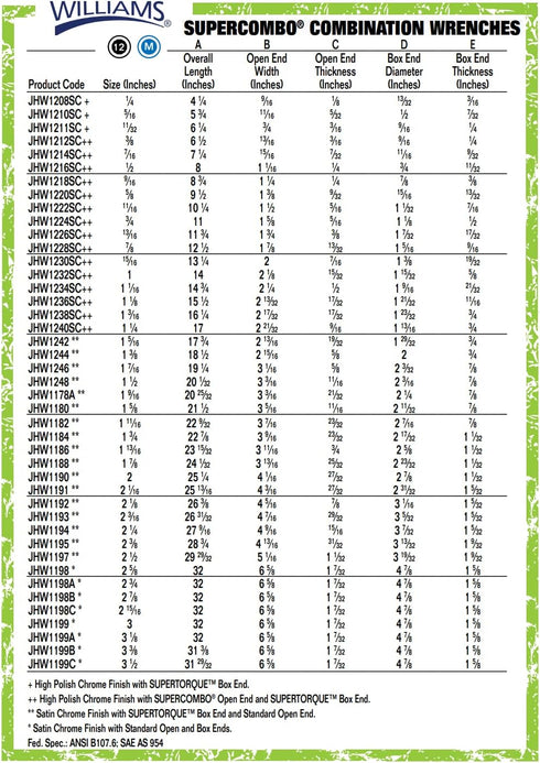 Williams 1209MSC Super Combo Combination Wrench, 9 Millimeter...