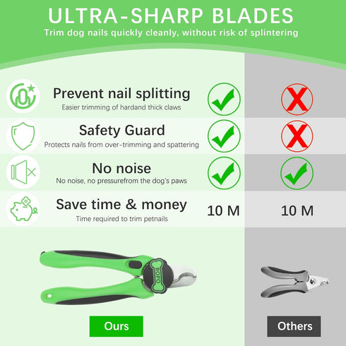 ROPO Dog Nail Trimmer, Pet Nail Clippers, Dog Nail Clippers for Pet Paw Care, Dog Nail Clippers Pet Nail Trimmer for Different Types of Pets (Gree...