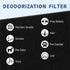 HRF-A300 Pre Filter A Replacement for Honeywell HEPA Air Purifier HPA300 Series, 4 Pack Precut Activated Carbon Pre Filter Replacement Compatible ...