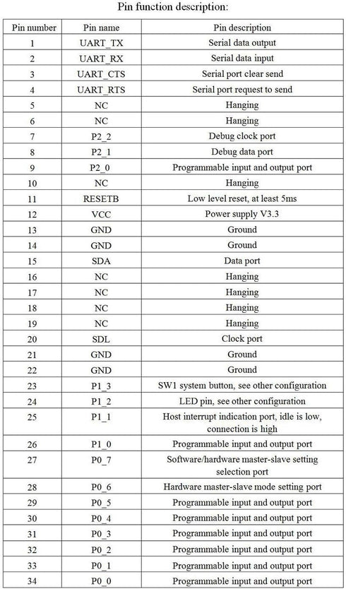 HiLetgo 2pcs CC2540 CC2541 AT-09 Serial Wireless Module BLE 4.0 Bluetooth Module Compatible HM-10...
