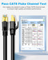 DDMALL CAT 8 Ethernet Cable 10ft, High Speed 40Gbps 2000MHz Indoor & Outdoor Network Internet LAN Cable, SFTP CAT8 Patch Cord with Gold Plated RJ4...