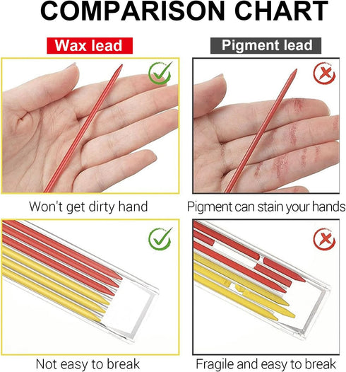 Carpenter Pencil,Mechanical Carpenter Pencil, Carpenter Pencil Set with Built-in Sharpener - The Ultimate Marking Tool for Carpenters, Architects,...