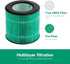 2-Pack P40 True HEPA Replacement Filter Compatible with KOIOS P40 Purifier, For ASIN: B0BRSJJW7J...