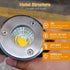 Warm White Low Voltage Landscape Lights LED Well Lights 3W 12V-24V in Ground Lights IP67 Waterproof Low Voltage Landscape Lighting Floor Driveway ...