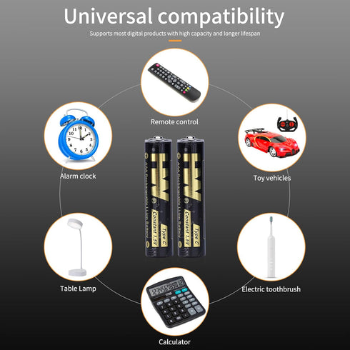 HW 4 Pack Type-C USB Rechargeable Lithium AAA Batteries, Long Lasting and Constant Output 1.5V, 40 Min Fast Charge, Over 1000 Cycles Triple a Batt...