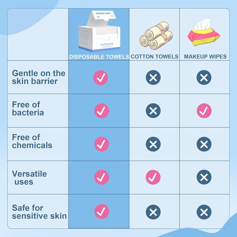 GRANNY SAYS Disposable Face Towel, Face Towelettes Disposable Biodegradable, 50 Count Extra Thick Soft Face Towels, Clean Skin Towels for Remove M...