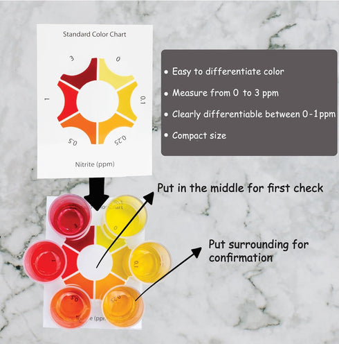 Monitor Nitrite, Ammonia Test KIT_Combo Set...