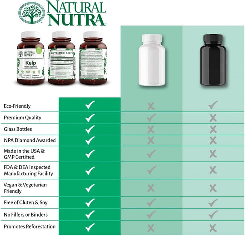 Natural Nutra Kelp Iodine Supplement, Helps Improve Brain Health, Strengthens Immune System, and Regulates Metabolism, Vegan Sea Kelp, Atlantic So...