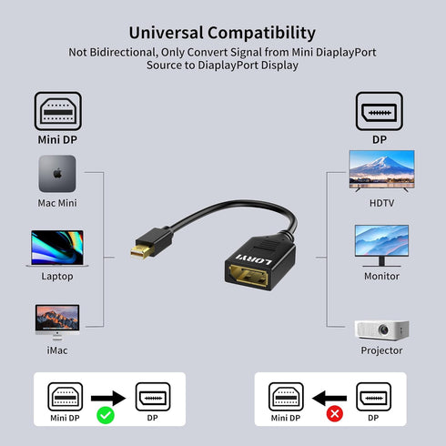 Mini Displayport to Displayport Adapter, Mini DP to Displayport Adapter 4K@60Hz, Compatible for Thunderbolt 2, MacBook Pro, MacBook Air, Mac Mini,...