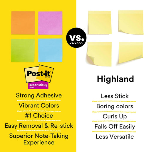 Post-it Super Sticky Notes, 5 Sticky Note Pads, 3 x 3 in., School Supplies for Students, Ideal for Textbooks, Notebooks, Walls and Vertical Surfac...