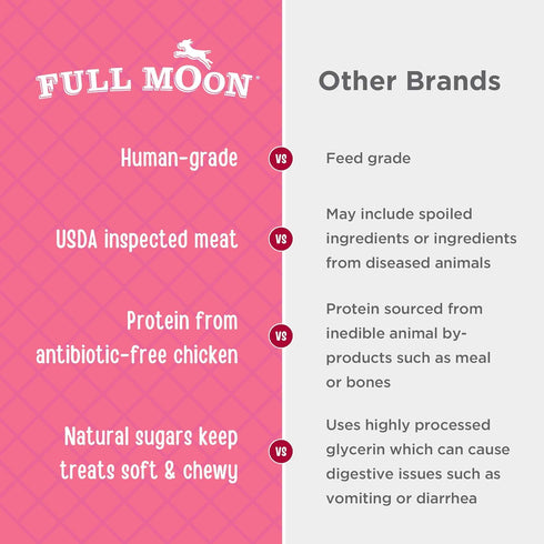 Full Moon Chicken Strips Healthy All Natural Dog Treats Human Grade Made in USA Grain Free 12 oz...