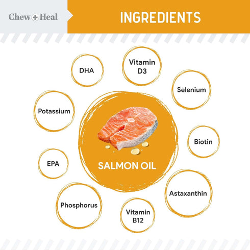 Norwegian Salmon Oil for Dogs - 8 oz of Fish Oil for Dogs Skin and Coat - Contains Omega 3 Fatty Acids - Made in The USA...