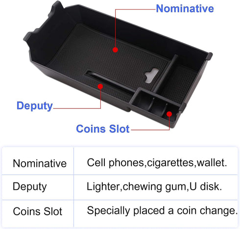 TTCR-II Compatible with Mercedes Benz C Class W205 Center Console Organizer 2015-2021 (Sedan & Coupe Only), for GLC W253 Console Organizer Tray 20...