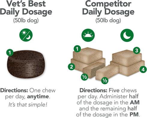 Vet's Best Hip & Joint Soft Chew Dog Supplements | Formulated with Glucosamine & Chondroitin to Support Dog Joint & Cartilage Health | 30 Day Supp...