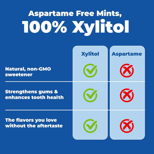 Epic 100% Xylitol Mints - Aspartame Free, Sugar Free - Fresh Fruit Flavored Mints, 180 Pieces (Pack of 2)...