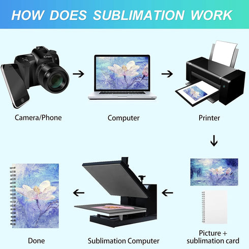 Zonon Sublimation Notebooks A5 Spiral Notebooks Hardcover DIY Notebooks Writing Paper Notebooks for School Office Home Travel Supplies, 60 Pages (...