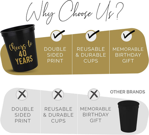 Your Dream Party Shop Cheers to 40 Years Birthday Cups- Gold 40 Never Looked So Good Cups, Set of 12, Black and Gold 40th Birthday Decorations for...