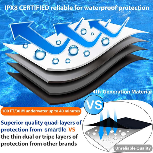 Waterproof Phone Pouch Case - 2 Pack, Cell Phone Dry Bag for iPhone 14 13 12 11 Pro Max XS Plus XR, Galaxy S23 S22 S21, IPX8 Waterproof Phone Hold...