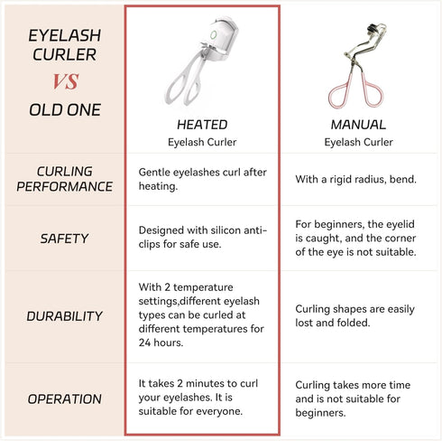Heated Eyelash Curler,Electric Heated Lash Curler Rechargeable, 2 Heating Modes with Sensing Heating Silicone Pad, Portable Handheld Makeup Tools ...
