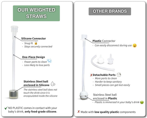 Sippy Cup Conversion Kit for Philips Avent Natural Baby Bottles 2-Count Food Grade Silicone Spout Nipples, All Silicone Weighted Straw, Bottle Han...