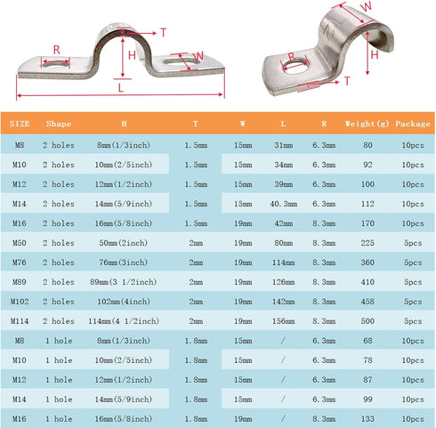 4 Inch Pipe Strap 304 Stainless Steel Conduit Strap 2 Hole Heavy Duty Strap Clamp for Tube Pipe or Wire Cord Installation(102mm 5pcs)...