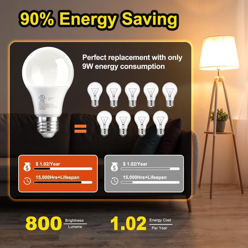 VOLIVO 12 Pack A19 LED Light Bulbs, Daylight 5000K, 9W(60 Watt Equivalent), 800 Lumens, 120V, E26 Standard Base, Non-Dimmable LED Bulb, UL Listed ...