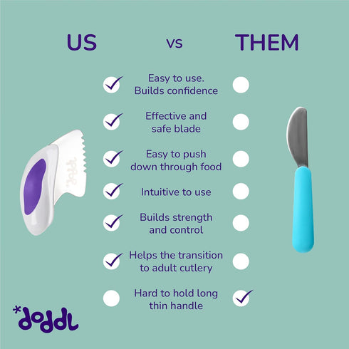 doddl Toddler Utensils, Ergonomic Fork Spoon and Knife Set for Self Feeding, Stainless Steel Silverware for 1-3 Year Olds, BPA Free, Dishwasher Sa...