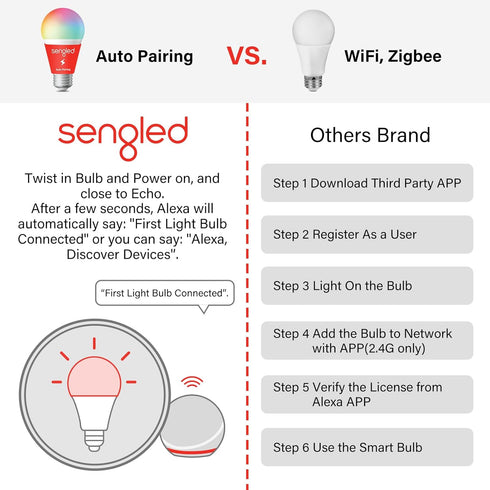 Sengled Smart Light Bulbs, Color Changing Alexa/Bluetooth Mesh, Dimmable LED Bulb A19 E26 Multicolor, High CRI, High Brightness, 8.7W 800LM, 1Pack...