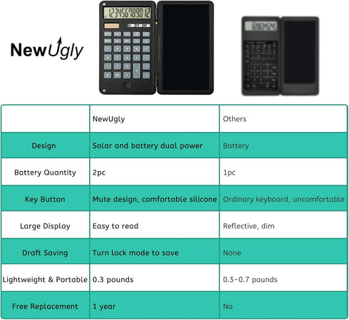 Calculator, 12-Digit Large Display Office Desk Calcultors with Erasable Writing Table, Solar and Battery Dual Power Pocket Desktop Calculator for ...