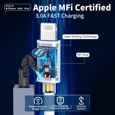 ?MFi Certified?iPhone 14 Fast Charger, Linocell 3Pack 20W USB-C PD Power Wall Charger Block+3Pack 6FT Type-C to Lightning Cable Compatible with fo...