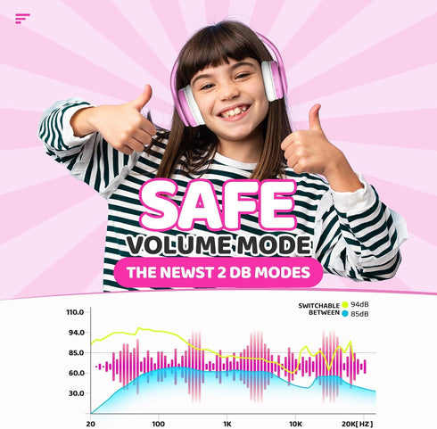 JoySpark Kids Bluetooth Headphones, Lightweight Kids Wireless Headphones for Kids, 85/94dB Volume Limited, 60 Hours Playtime, Bluetooth 5.3, Over-...