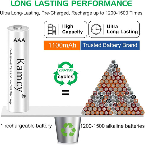 Household Batteries - 1100mAh AAA Rechargeable Batteries 1.2V Ni-MH Rechargeable AAA Batteries Ultra High Capacity, Triple A Batteries Pre-Charged...