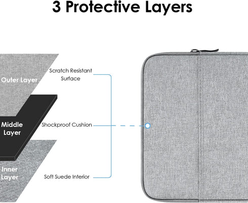 ProElife 10-11 Inches Water-Resistant Tablet Sleeve Case for Samsung Galaxy Tab A8/S7/ A7/S6 Lite/S6 |10.9'' iPad Air 4/5|Surface Go 1/2/3 10.5'' ...
