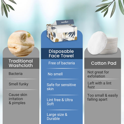 Ourmed Life Disposable Face Towel | Portable Lint-Free Biodegradable Towels | Dry Makeup Remover Clean Wipes | Super Soft & Thick for Sensitive Sk...